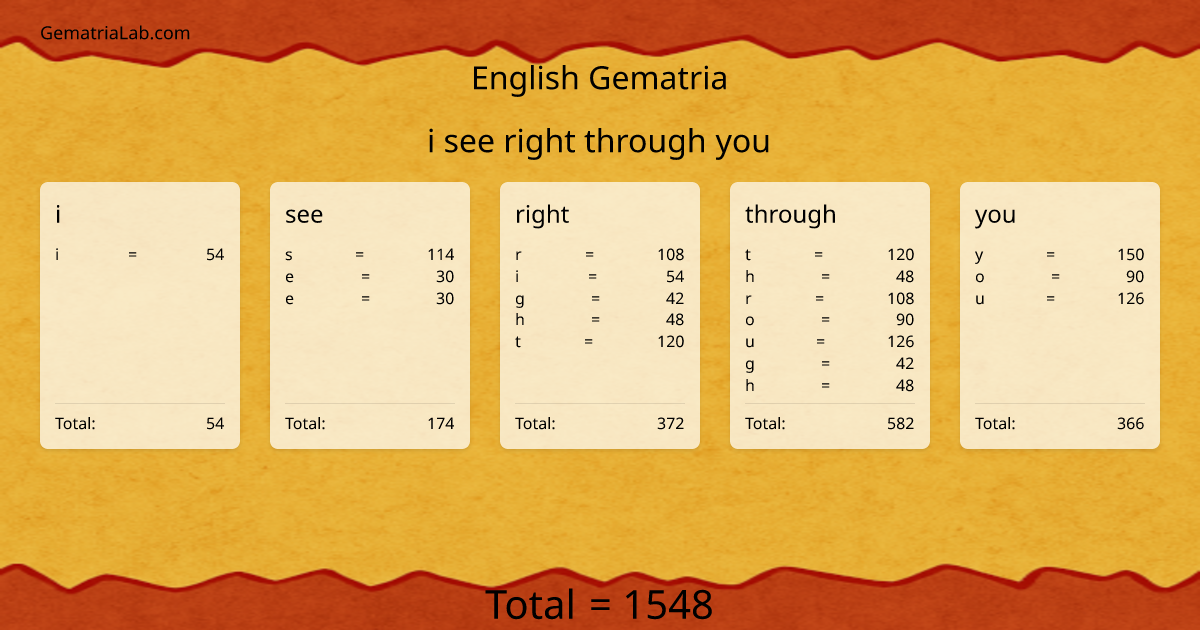 i see right through you in english Gematria